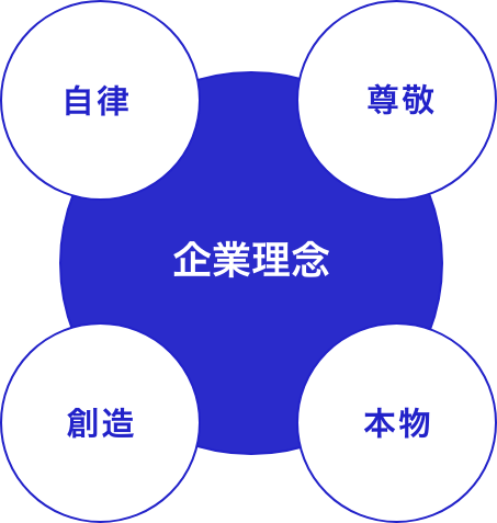 企業理念