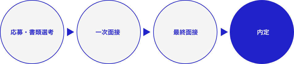 中途採用フロー