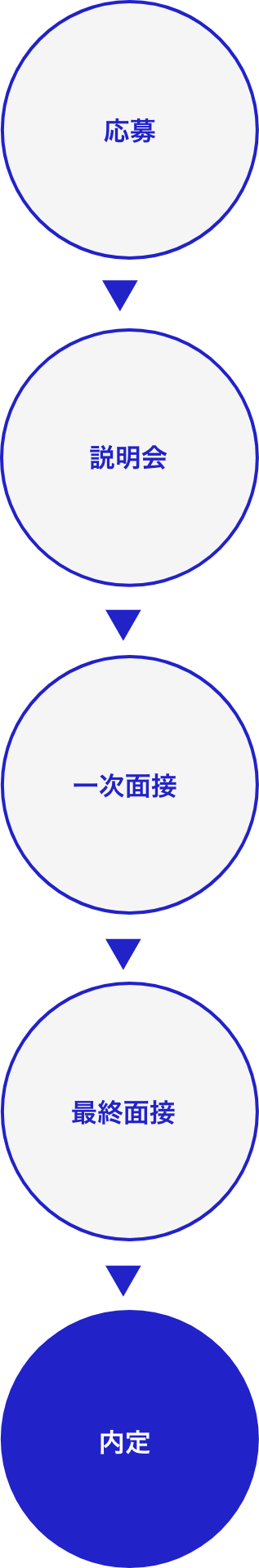 新卒採用フロー