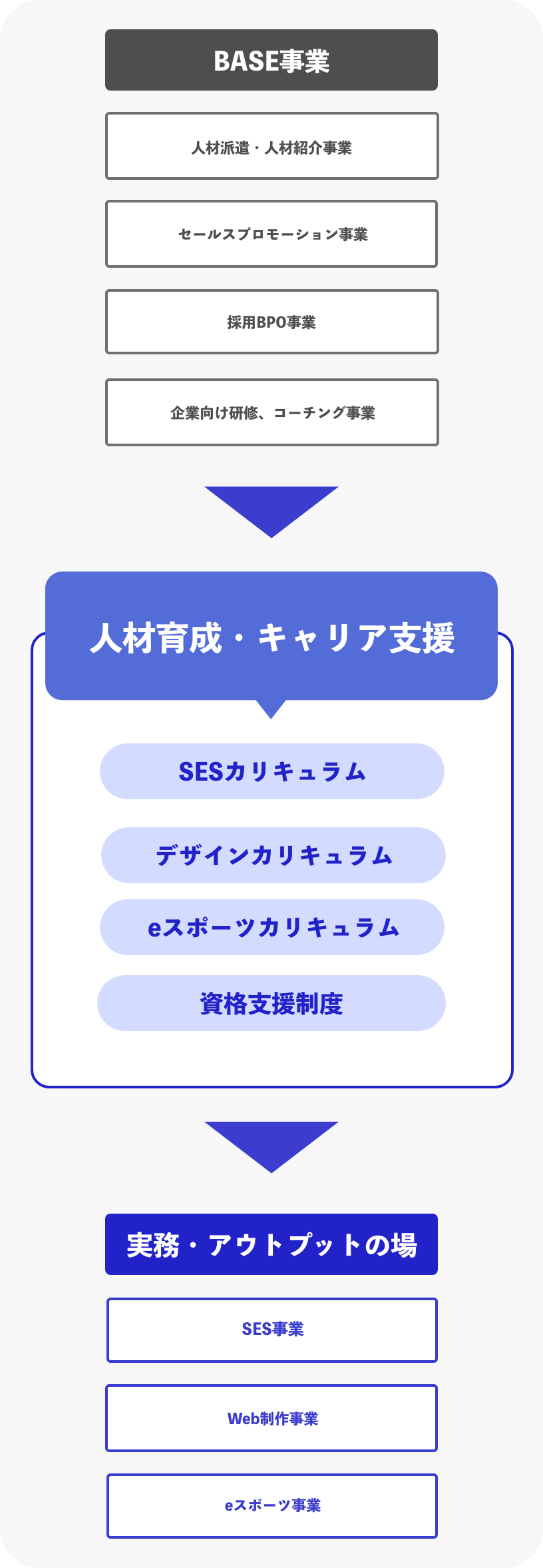 挑戦できる環境