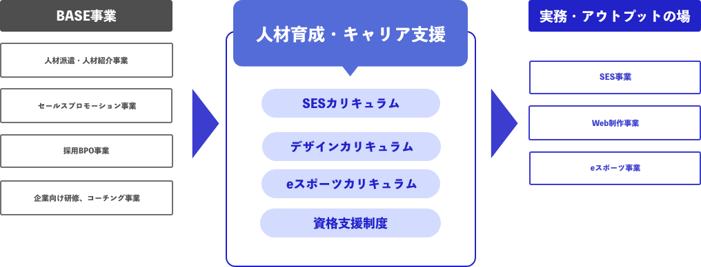 挑戦できる環境