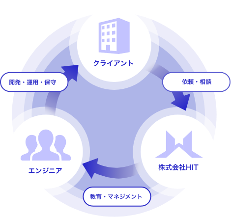 sesイメージ画像